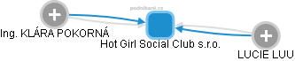 Hot Girl Social Club s.r.o. - obrázek vizuálního zobrazení vztahů obchodního rejstříku