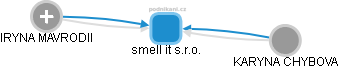 smell it s.r.o. - obrázek vizuálního zobrazení vztahů obchodního rejstříku