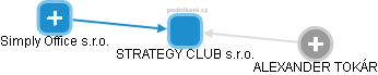 STRATEGY CLUB s.r.o. - obrázek vizuálního zobrazení vztahů obchodního rejstříku