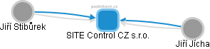 SITE Control CZ s.r.o. - obrázek vizuálního zobrazení vztahů obchodního rejstříku
