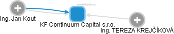 KF Continuum Capital s.r.o. - obrázek vizuálního zobrazení vztahů obchodního rejstříku