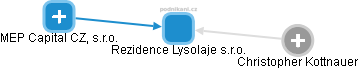 Rezidence Lysolaje s.r.o. - obrázek vizuálního zobrazení vztahů obchodního rejstříku