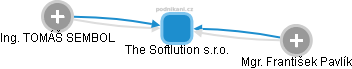 The Softlution s.r.o. - obrázek vizuálního zobrazení vztahů obchodního rejstříku