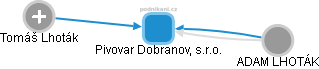 Pivovar Dobranov, s.r.o. - obrázek vizuálního zobrazení vztahů obchodního rejstříku