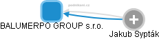 BALUMERPO GROUP s.r.o. - obrázek vizuálního zobrazení vztahů obchodního rejstříku