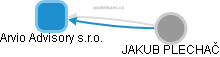 Arvio Advisory s.r.o. - obrázek vizuálního zobrazení vztahů obchodního rejstříku