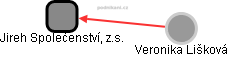Jireh Společenství, z.s. - obrázek vizuálního zobrazení vztahů obchodního rejstříku