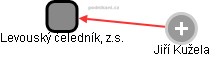 Levouský čeledník, z.s. - obrázek vizuálního zobrazení vztahů obchodního rejstříku