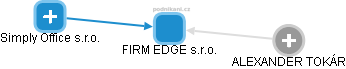 FIRM EDGE s.r.o. - obrázek vizuálního zobrazení vztahů obchodního rejstříku