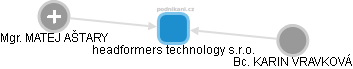 headformers technology s.r.o. - obrázek vizuálního zobrazení vztahů obchodního rejstříku