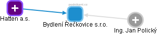 Bydlení Řečkovice s.r.o. - obrázek vizuálního zobrazení vztahů obchodního rejstříku