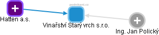 Vinařství Starý vrch s.r.o. - obrázek vizuálního zobrazení vztahů obchodního rejstříku