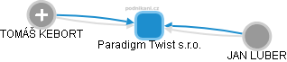 Paradigm Twist s.r.o. - obrázek vizuálního zobrazení vztahů obchodního rejstříku