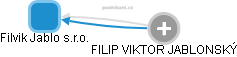 Filvik Jablo s.r.o. - obrázek vizuálního zobrazení vztahů obchodního rejstříku