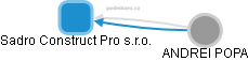 Sadro Construct Pro s.r.o. - obrázek vizuálního zobrazení vztahů obchodního rejstříku