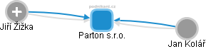 Parton s.r.o. - obrázek vizuálního zobrazení vztahů obchodního rejstříku