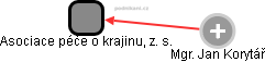 Asociace péče o krajinu, z. s. - obrázek vizuálního zobrazení vztahů obchodního rejstříku