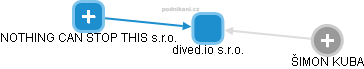 dived.io s.r.o. - obrázek vizuálního zobrazení vztahů obchodního rejstříku
