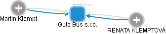 Gulo Bus s.r.o. - obrázek vizuálního zobrazení vztahů obchodního rejstříku