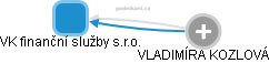 VK finanční služby s.r.o. - obrázek vizuálního zobrazení vztahů obchodního rejstříku