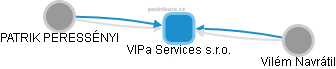 VIPa Services s.r.o. - obrázek vizuálního zobrazení vztahů obchodního rejstříku