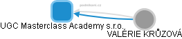 UGC Masterclass Academy s.r.o. - obrázek vizuálního zobrazení vztahů obchodního rejstříku