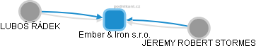 Ember & Iron s.r.o. - obrázek vizuálního zobrazení vztahů obchodního rejstříku