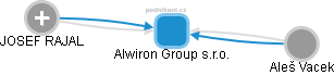 Alwiron Group s.r.o. - obrázek vizuálního zobrazení vztahů obchodního rejstříku