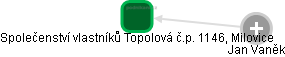 Společenství vlastníků Topolová č.p. 1146, Milovice - obrázek vizuálního zobrazení vztahů obchodního rejstříku