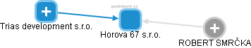Horova 67 s.r.o. - obrázek vizuálního zobrazení vztahů obchodního rejstříku