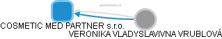 COSMETIC MED PARTNER s.r.o. - obrázek vizuálního zobrazení vztahů obchodního rejstříku