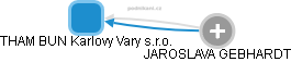 THAM BUN Karlovy Vary s.r.o. - obrázek vizuálního zobrazení vztahů obchodního rejstříku