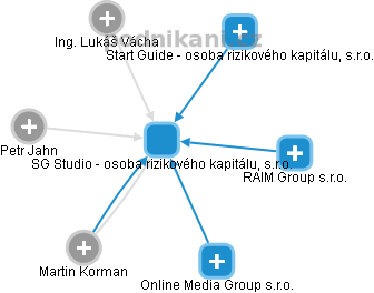 SG Studio - osoba rizikového kapitálu, s.r.o. - obrázek vizuálního zobrazení vztahů obchodního rejstříku