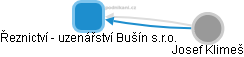 Řeznictví - uzenářství Bušín s.r.o. - obrázek vizuálního zobrazení vztahů obchodního rejstříku