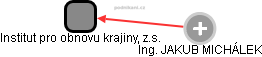 Institut pro obnovu krajiny, z.s. - obrázek vizuálního zobrazení vztahů obchodního rejstříku