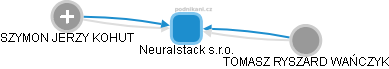 Neuralstack s.r.o. - obrázek vizuálního zobrazení vztahů obchodního rejstříku