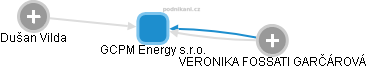GCPM Energy s.r.o. - obrázek vizuálního zobrazení vztahů obchodního rejstříku