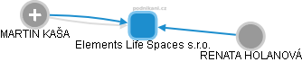 Elements Life Spaces s.r.o. - obrázek vizuálního zobrazení vztahů obchodního rejstříku