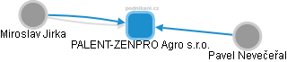 PALENT-ZENPRO Agro s.r.o. - obrázek vizuálního zobrazení vztahů obchodního rejstříku