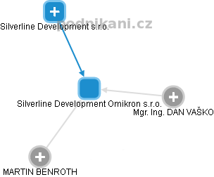 Silverline Development Omikron s.r.o. - obrázek vizuálního zobrazení vztahů obchodního rejstříku