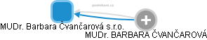 MUDr. Barbara Čvančarová s.r.o. - obrázek vizuálního zobrazení vztahů obchodního rejstříku