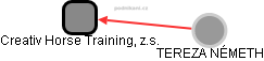 Creativ Horse Training, z.s. - obrázek vizuálního zobrazení vztahů obchodního rejstříku