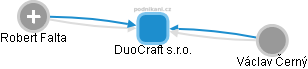 DuoCraft s.r.o. - obrázek vizuálního zobrazení vztahů obchodního rejstříku