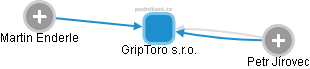 GripToro s.r.o. - obrázek vizuálního zobrazení vztahů obchodního rejstříku
