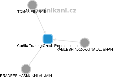 Cadila Trading Czech Republic s.r.o. - obrázek vizuálního zobrazení vztahů obchodního rejstříku