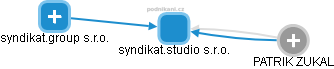 syndikat.studio s.r.o. - obrázek vizuálního zobrazení vztahů obchodního rejstříku
