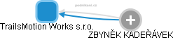 TrailsMotion Works s.r.o. - obrázek vizuálního zobrazení vztahů obchodního rejstříku
