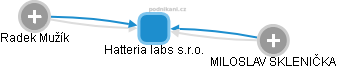 Hatteria labs s.r.o. - obrázek vizuálního zobrazení vztahů obchodního rejstříku