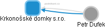 Krkonošské domky s.r.o. - obrázek vizuálního zobrazení vztahů obchodního rejstříku