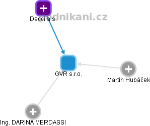 GVR s.r.o. - obrázek vizuálního zobrazení vztahů obchodního rejstříku